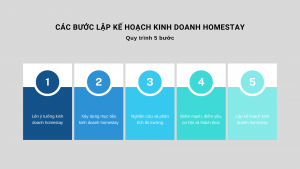 [CHIA SẺ] Cách Lập Kế Hoạch Kinh Doanh Homestay Đơn Giản Cho Người Mới Bắt Đầu 4